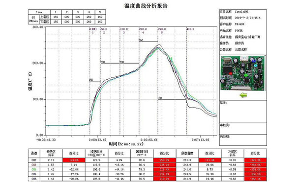 回流焊在線爐溫檢測系統(tǒng)